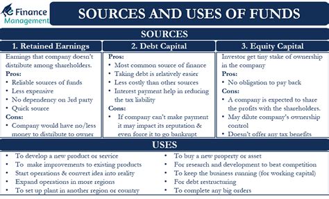 Sources And Uses Of Funds All You Need To Know