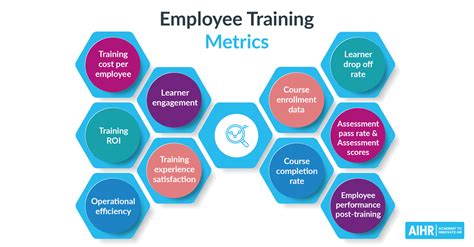 How To Use Employee Training Metrics To Measure Gsa