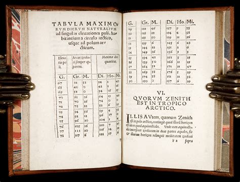 1545 Sacrobosco Sphaera Medieval Astronomy Ptolemy Calendar Melanchthon
