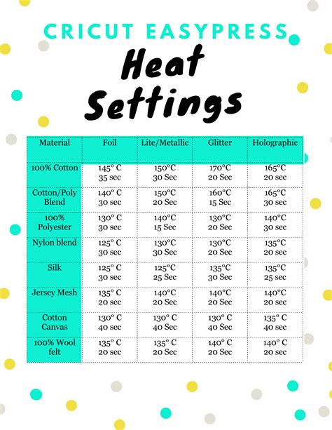 Cricut Easy Press Time And Temperature Chart Chart Walls