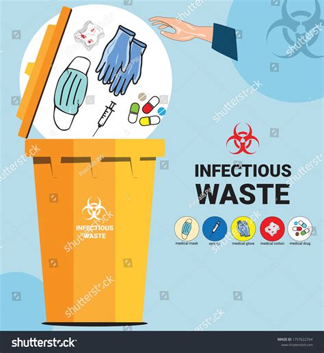 Throwing Infectious Waste Yellow Bin Poster Stock Vector Royalty Free