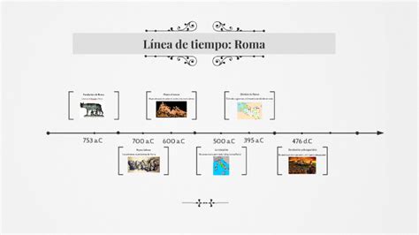 Línea De Tiempo Roma By Daniela Sanhueza On Prezi