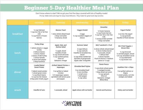 A Beginner 5 Day Healthier Meal Plan Healthy Meal Plans How To Plan