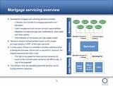 Images of Mortgage Servicing Process