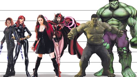 Avengers Height Chart How The Actors Measure Up To The Characters