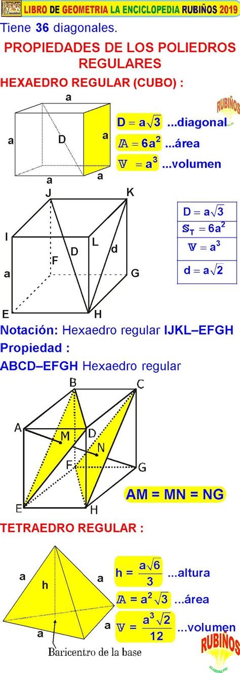 POLIEDROS GEOMETRIA DEL ESPACIO TEORÍA DE MATEMÁTICAS DE SECUNDARIA Y