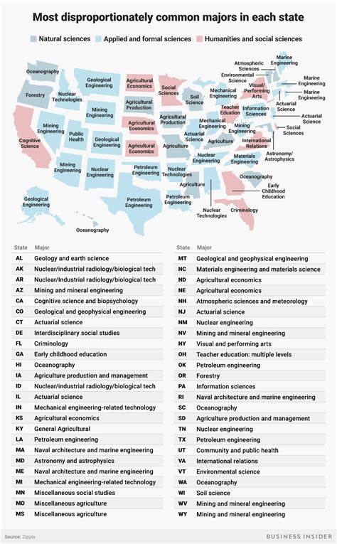 The Most Disproportionately Popular College Major In Every Us State