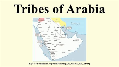 Arab Tribes Map
