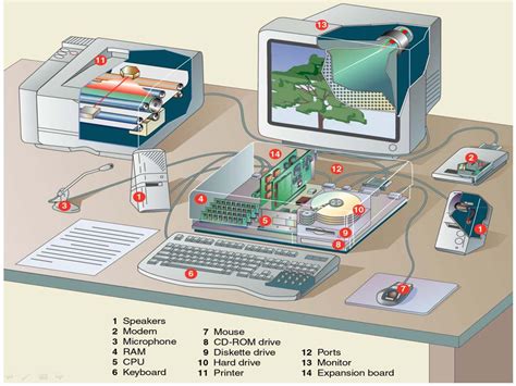 Basic Computer Parts Diagram Foto Kolekcija Riset
