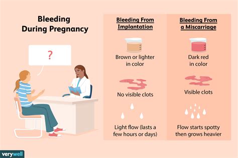 How To Tell The Difference Between Implantation Bleeding And A Period
