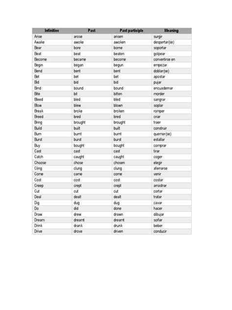 Lista De Verbos En Ingles Irregulares Syntax Grammar