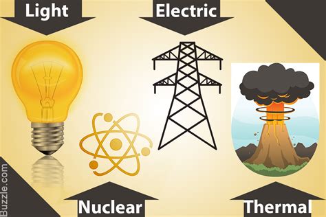 Each atom consists of nucleus, a small passively charged mass and a number of lighter negatively charged particles called electrons, whish revolve around the nucleus. The 13 Types of Energy and Their Varied Applications and ...