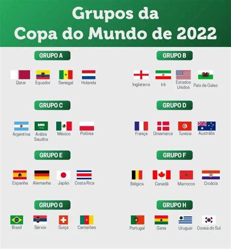 Copa Do Mundo 2022 Países Participantes Brasil Escola