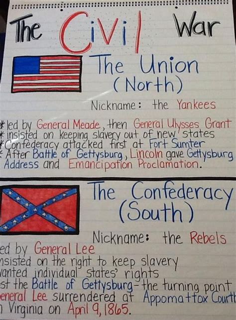 What Do 7th Graders Learn In Social Studies