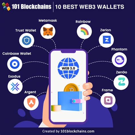 List Of 10 Best Web3 Wallets 101 Blockchains