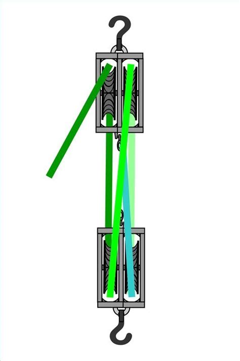 Block And Tackle Pulley System Diagram