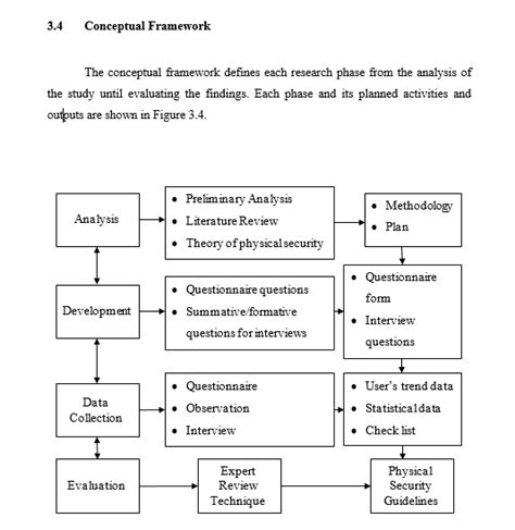 Conceptual Framework In Research Example With Explanation