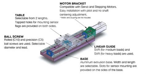 Misumiactuator Misumi Mech Lab Blog