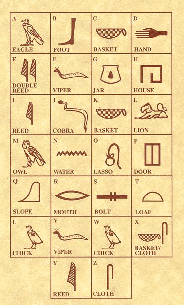 Ancient Egypt Hieroglyphics Printable