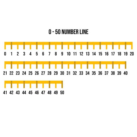 6 Best Printable Number Line To 50 Porn Sex Picture