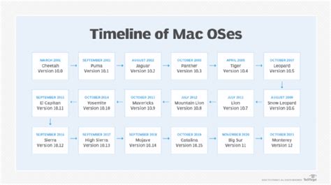 What Is Macos Definition From