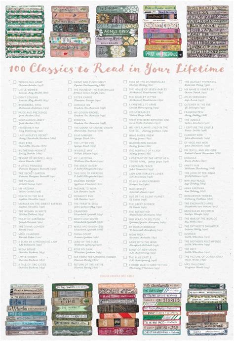 100 Classics To Read In Your Lifetime Literary Checklist Poster • Sweet Sequels Classics To