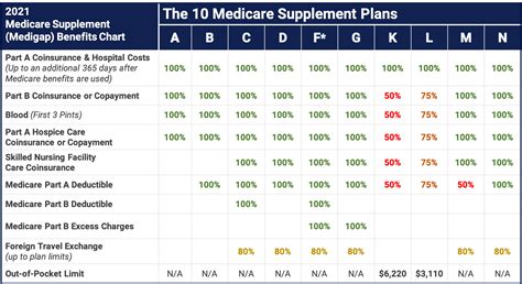 Medicare Plan G Vs Plan N Medicare Hero Free Hot Nude Porn Pic Gallery