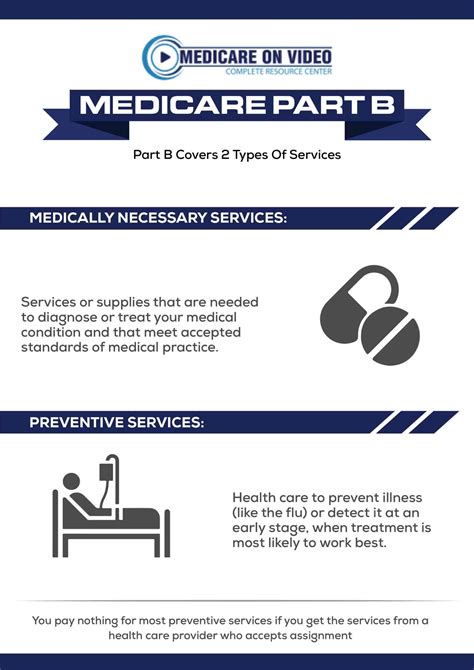 What does medicare part a cover? Medicare Part B Costs, Covers, & Sign Up in 2021 ...