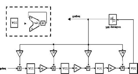 Block Diagram Of A 3 Bit 4 Th Order Σ ∆ Modulator Download Scientific