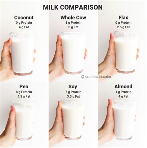 Does Soy Milk Have Calories Vita Semak