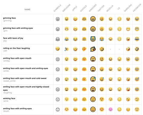 Iphone Hand Emoji Meanings Chart