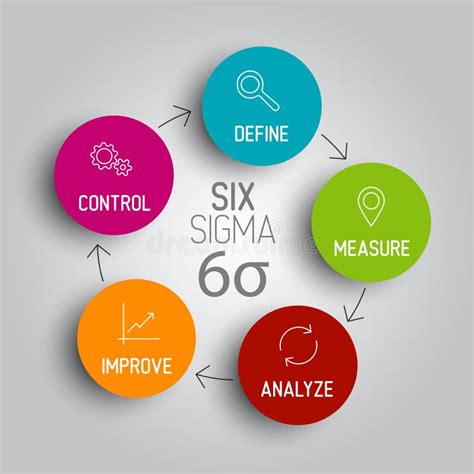 Process Improvement Six Sigma Stock Illustration Illustration Of Principles Development