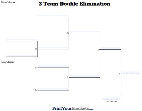 Fillable 3 Team Double Elimination Editable Tourney Bracket