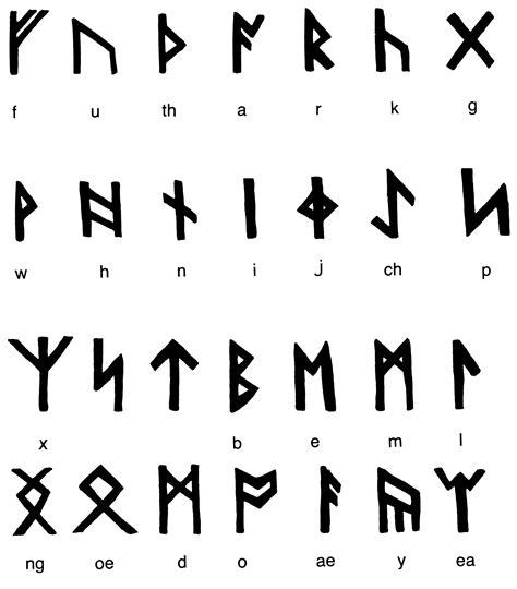 U uniform you nee form. nato alphabet - Google Search - image #1760050 on Favim.com