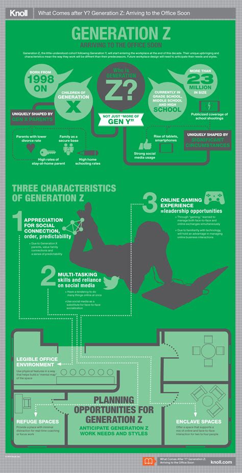 generation  infographic workplace