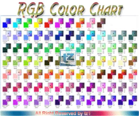 Tut Zone1: Introducing RGB Color's Chart