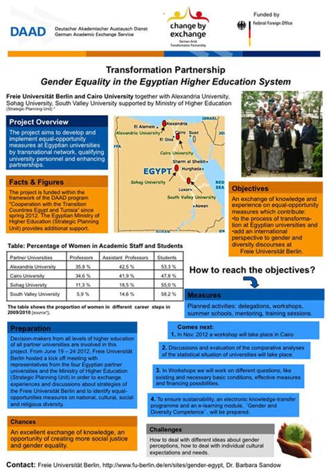 gender equality in the egyptian higher education system physische geographie fachbereich