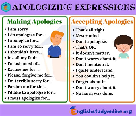 apologizing in job interviews tips and examples for responding to the question ‘how do you
