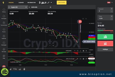 For many it is the ideal trading platform for both experienced and novice traders. Guide To Earning Easy Profits With Binomo Trading - Binoption