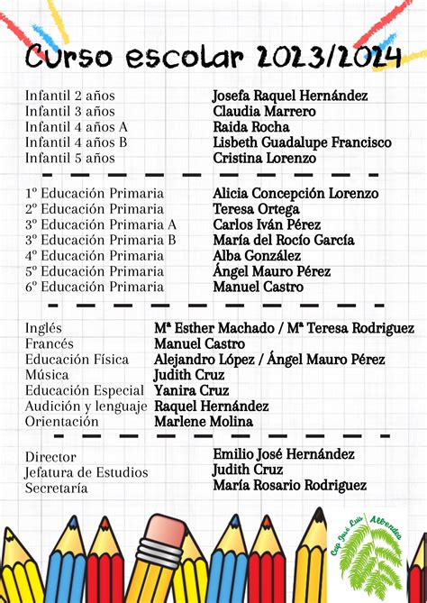 Claustro Docente Curso Escolar 20232024 Ceip JosÉ Luis Albendea Y