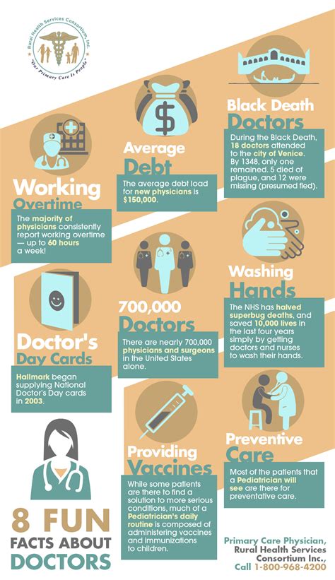 8 Fun Facts About Doctors Shared Info Graphics