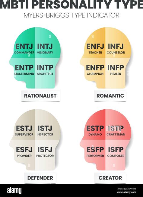 Myers Briggs Personality Types Which Mbti Personality Off