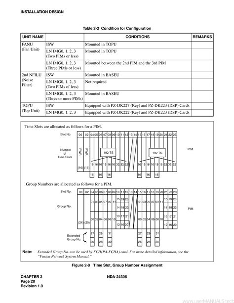 Nec Neax 2400 Ipx Installation Manual Page 5