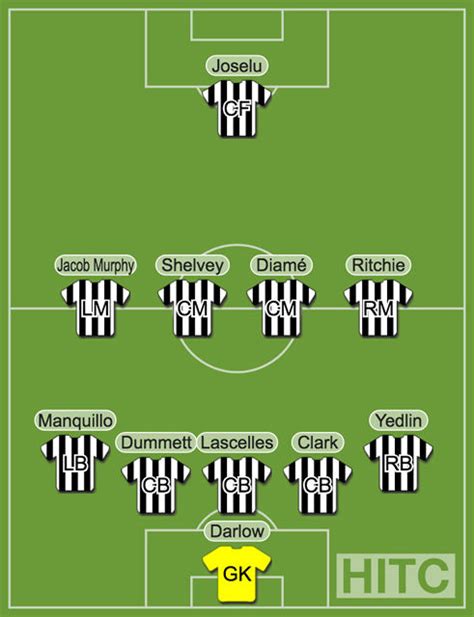 Predicted Newcastle Starting Line Up Against Manchester City