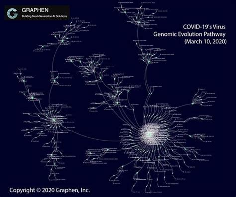 One variant, known as b.1.1.7, was first discovered in the united kingdom in september and was. AI visualization maps how SARS-CoV-2 spreads