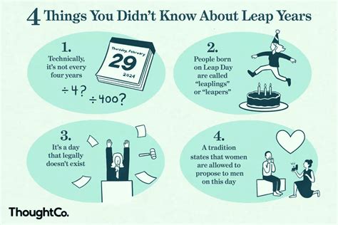 13 Unexpected Leap Year Facts