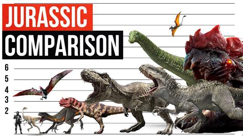 All Jurassic Dinosaurs Size Comparison Jurassic Park Jurassic