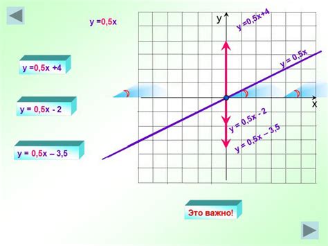 Презентация Прямая и обратная пропорциональность Линейная функция по математике скачать проект