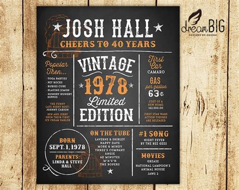 40th Birthday Chalkboard Sign Vintage Edition Year Facts 1978