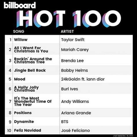 Billboard Hot 100 Singles Chart 26122020 Music Rider 🎧